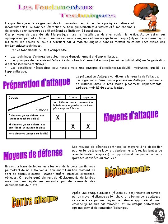 L’apprentissage et l’enseignement des fondamentaux techniques d’une pratique sportive sont incontournables. Ce sont des