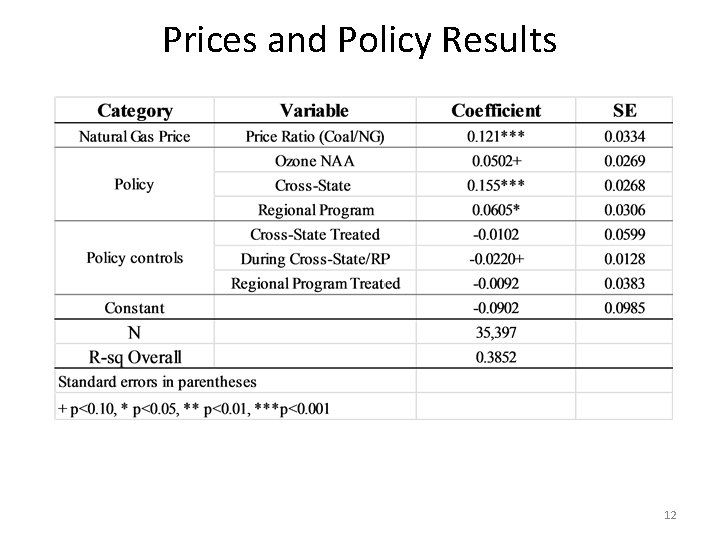 Prices and Policy Results 12 