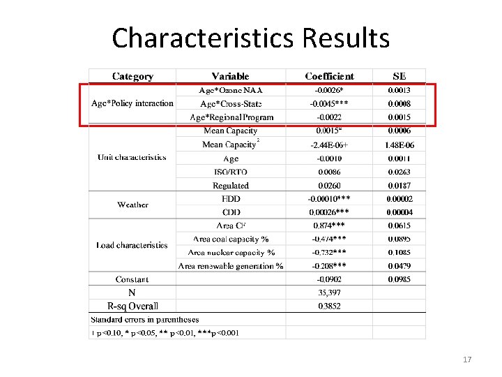 Characteristics Results 17 