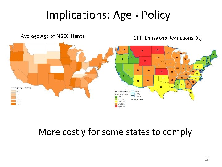 Implications: Age • Policy Average Age of NGCC Plants CPP Emissions Reductions (%) More