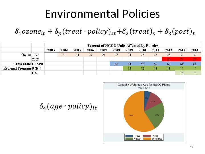 Environmental Policies • 23 