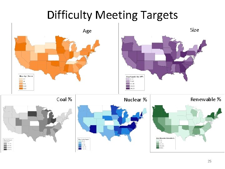 Difficulty Meeting Targets Size Age Coal % Nuclear % Renewable % 25 