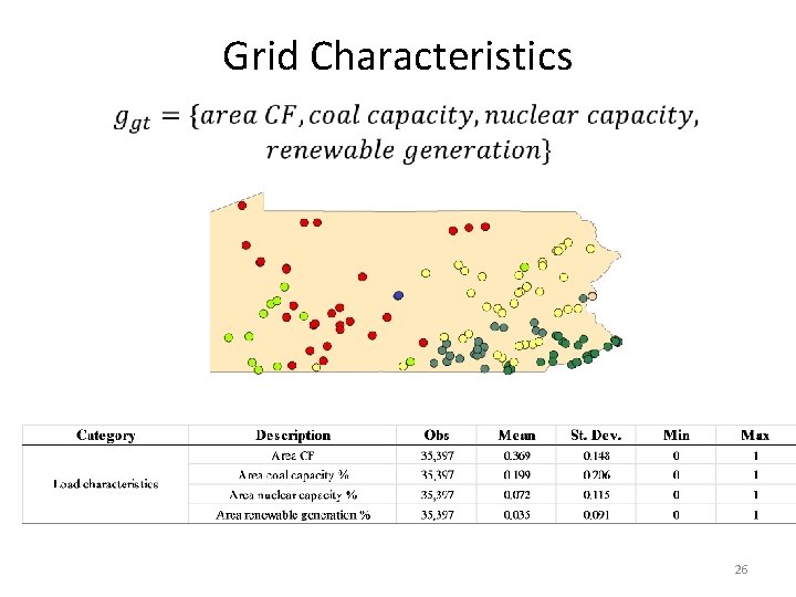 Grid Characteristics • 26 