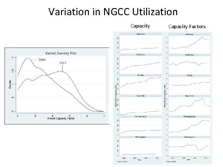 Variation in NGCC Utilization Capacity Factors 4 