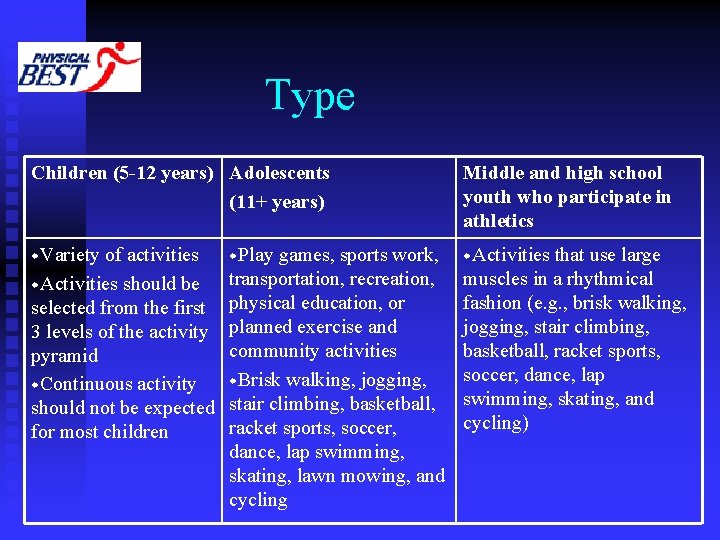 Type Children (5 -12 years) Adolescents (11+ years) Middle and high school youth who