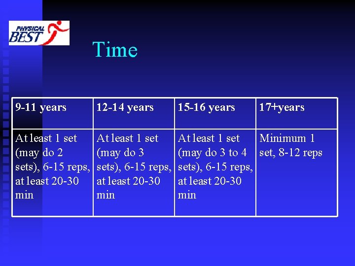 Time 9 -11 years 12 -14 years 15 -16 years 17+years At least 1
