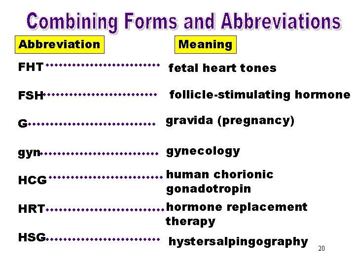 Combining Forms & Abbreviation Meaning Abbreviations (FHT) FHT fetal heart tones FSH follicle-stimulating hormone