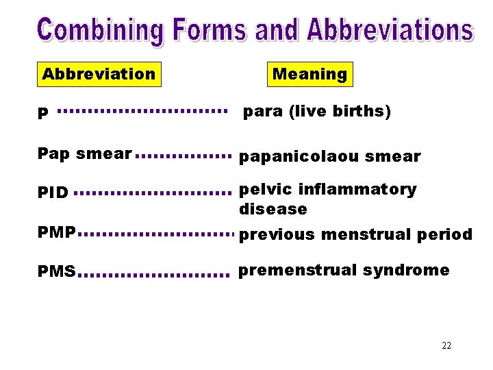Combining Forms & Abbreviation Meaning Abbreviations (P) P para (live births) Pap smear papanicolaou
