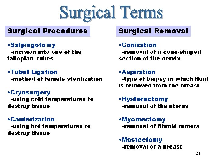 Surgical Terms Surgical Removal Surgical Procedures • Salpingotomy • Conization • Tubal Ligation •
