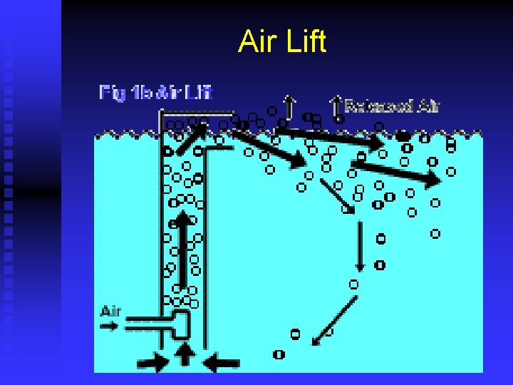 Air Lift 