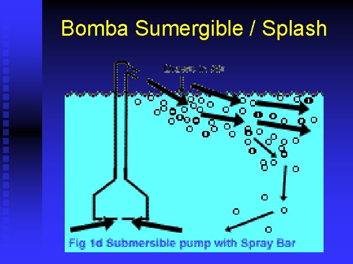 Bomba Sumergible / Splash 