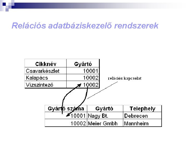 Relációs adatbáziskezelő rendszerek 