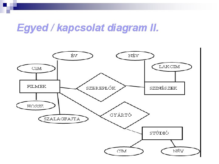 Egyed / kapcsolat diagram II. 