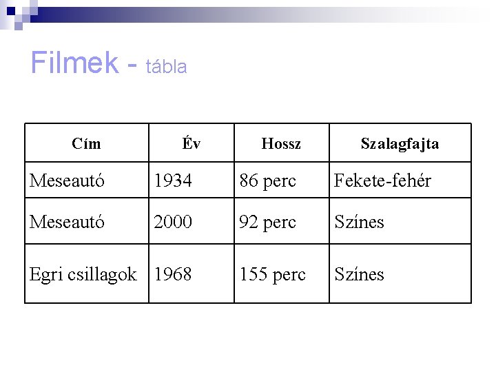 Filmek - tábla Cím Év Hossz Szalagfajta Meseautó 1934 86 perc Fekete-fehér Meseautó 2000