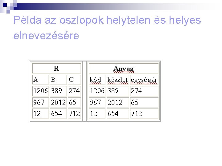 Példa az oszlopok helytelen és helyes elnevezésére 