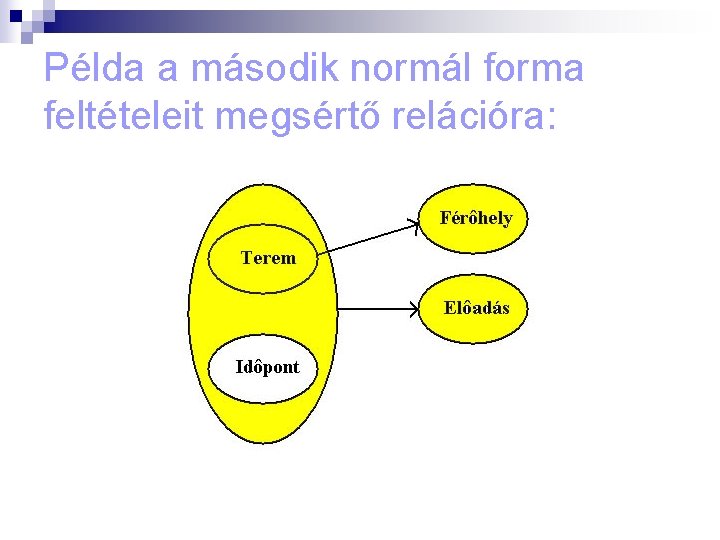 Példa a második normál forma feltételeit megsértő relációra: 