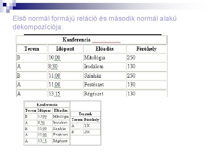 Első normál formájú reláció és második normál alakú dekompozíciója: 