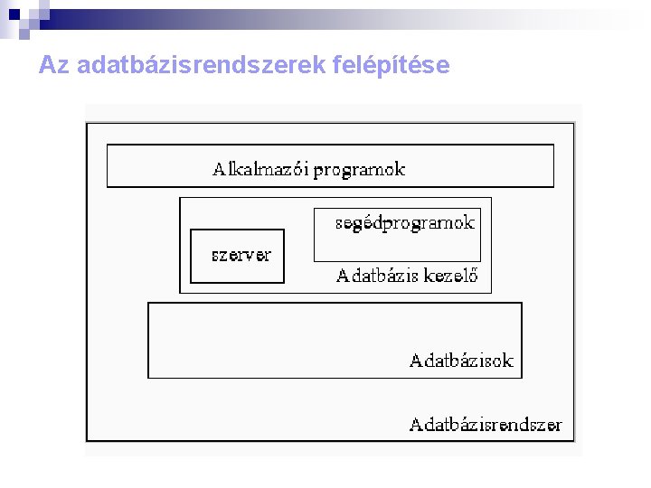 Az adatbázisrendszerek felépítése 
