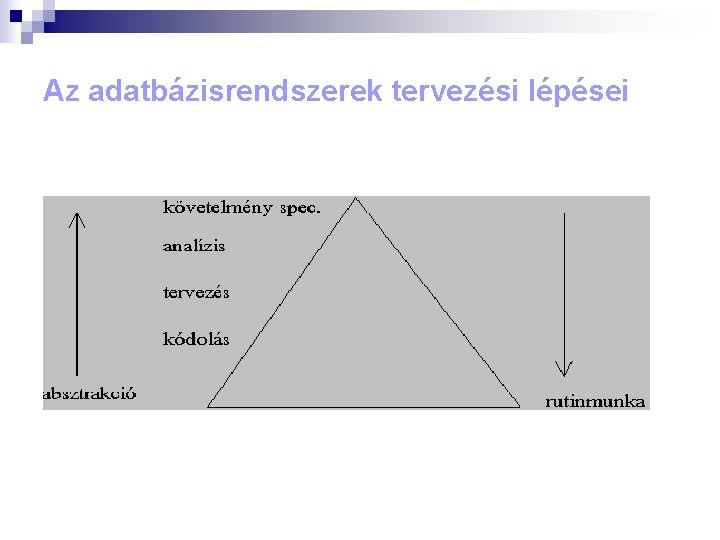 Az adatbázisrendszerek tervezési lépései 