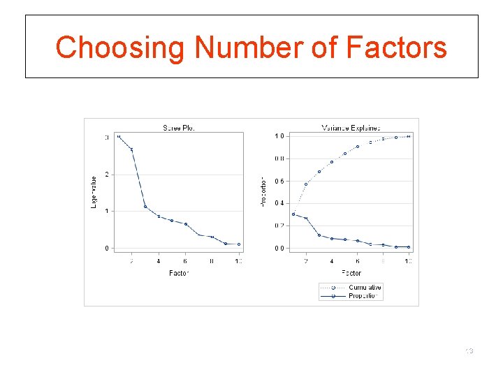 Choosing Number of Factors 13 