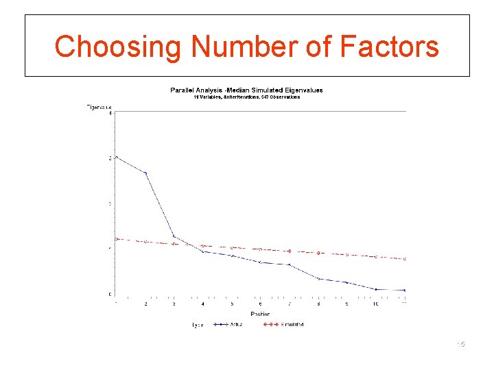 Choosing Number of Factors 15 