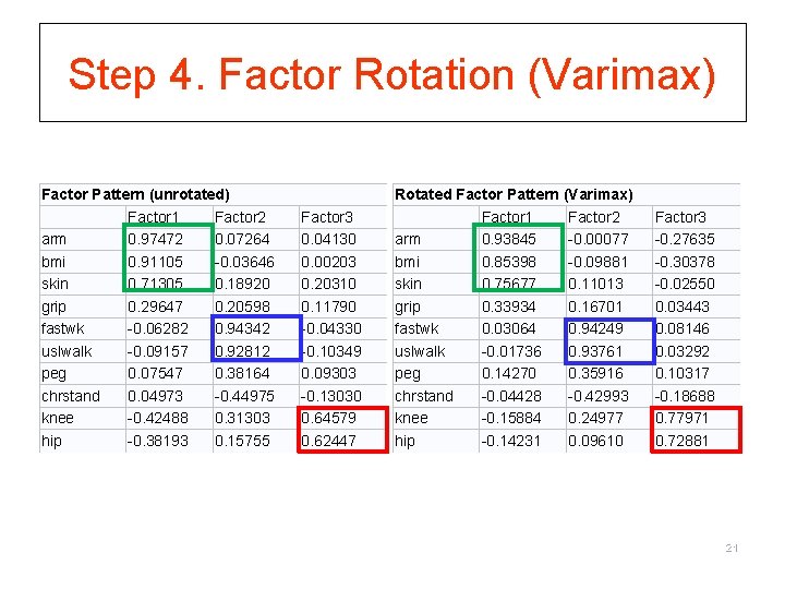 Step 4. Factor Rotation (Varimax) Factor Pattern (unrotated) Factor 1 Factor 2 arm 0.