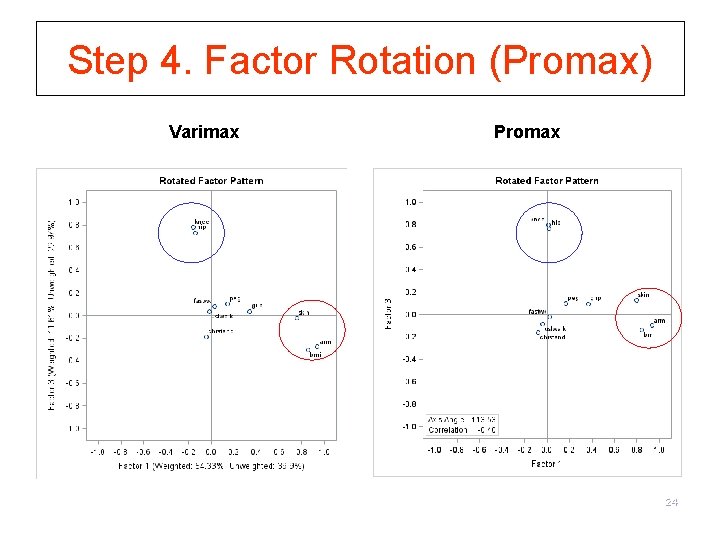 Step 4. Factor Rotation (Promax) Varimax Promax 24 