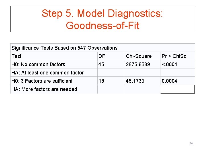 Step 5. Model Diagnostics: Goodness-of-Fit Significance Tests Based on 547 Observations Test DF Chi-Square