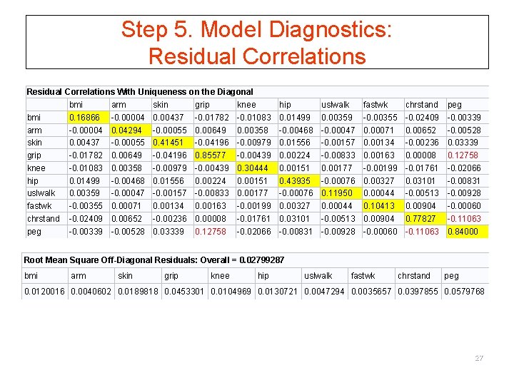 Step 5. Model Diagnostics: Residual Correlations With Uniqueness on the Diagonal bmi arm skin