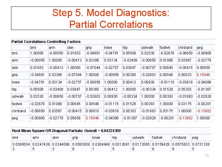 Step 5. Model Diagnostics: Partial Correlations Controlling Factors bmi arm skin grip knee hip