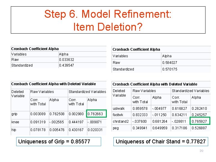 Step 6. Model Refinement: Item Deletion? Cronbach Coefficient Alpha Variables Alpha Raw 0. 033632