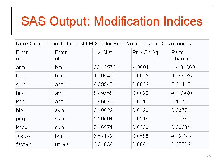 SAS Output: Modification Indices Rank Order of the 10 Largest LM Stat for Error