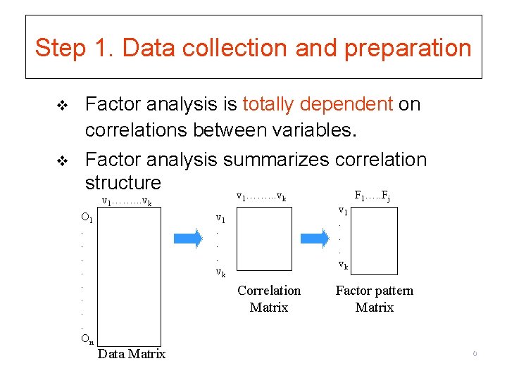 Step 1. Data collection and preparation v v Factor analysis is totally dependent on