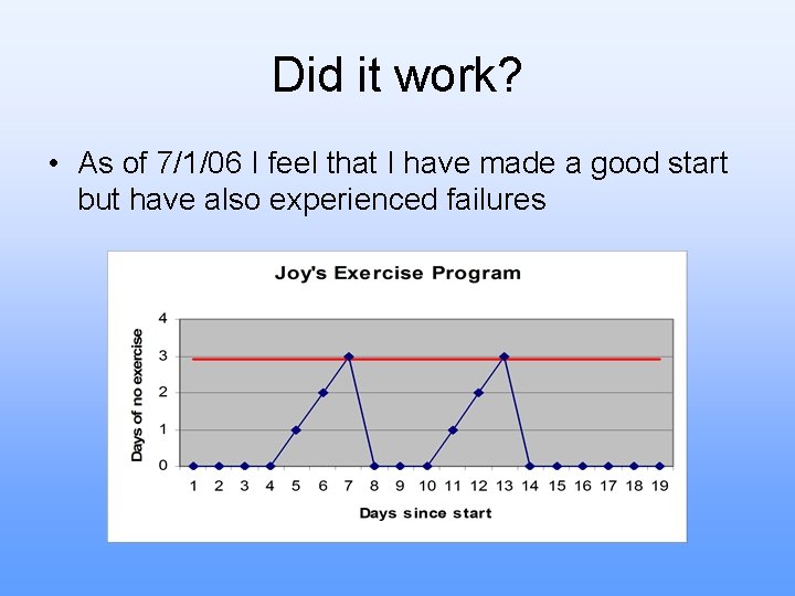Did it work? • As of 7/1/06 I feel that I have made a