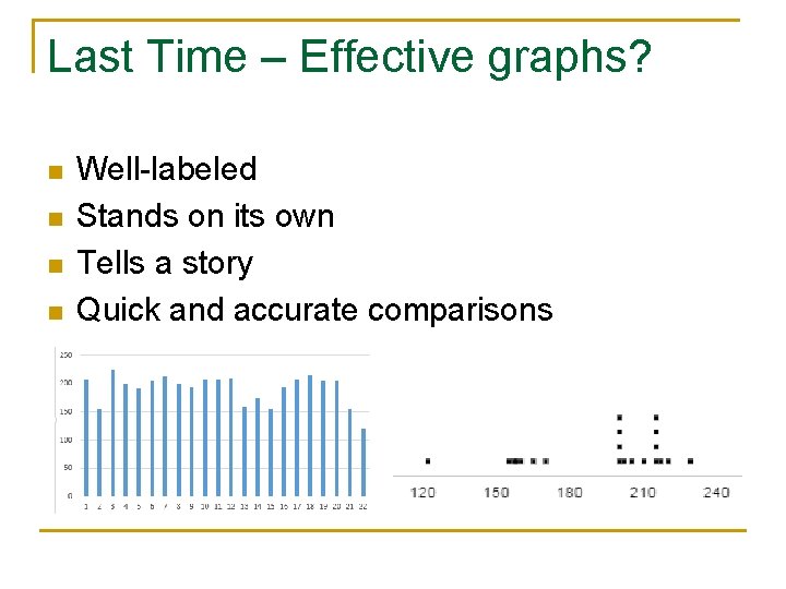 Last Time – Effective graphs? n n Well-labeled Stands on its own Tells a
