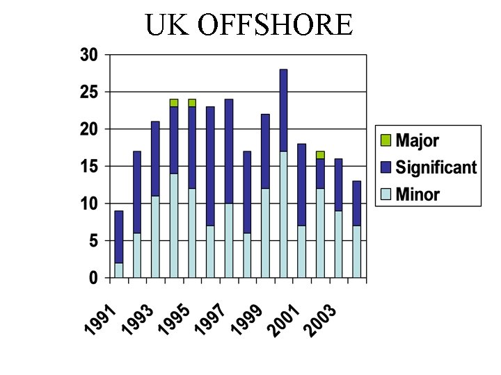 UK OFFSHORE 