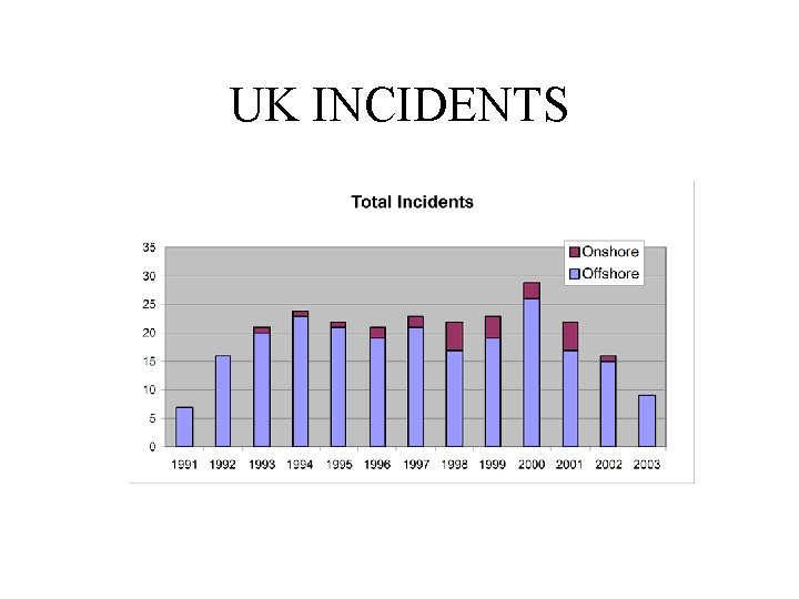 UK INCIDENTS 