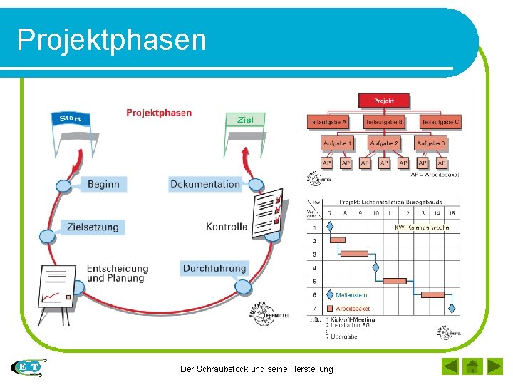 Projektphasen Der Schraubstock und seine Herstellung 