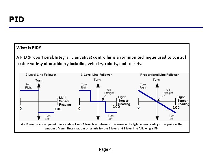 PID What is PID? A PID (Proportional, Integral, Derivative) controller is a common technique