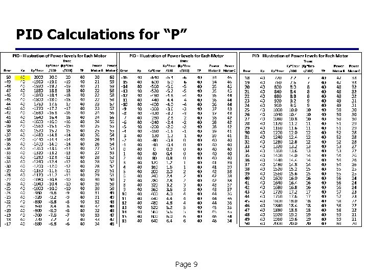 PID Calculations for “P” Page 9 