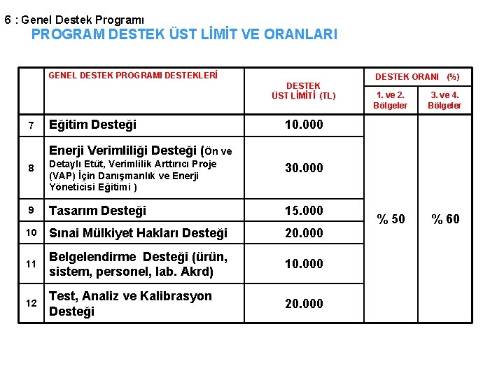 6 : Genel Destek Programı PROGRAM DESTEK ÜST LİMİT VE ORANLARI GENEL DESTEK PROGRAMI