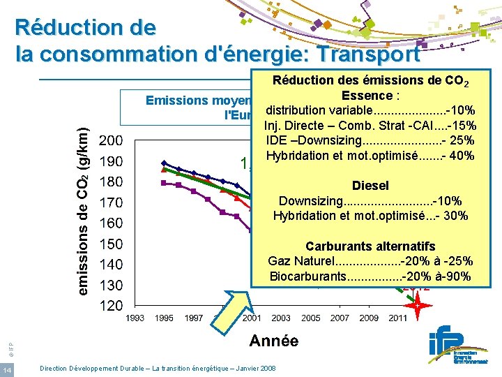 Réduction de la consommation d'énergie: Transport Réduction des émissions de CO 2 Essence Emissions