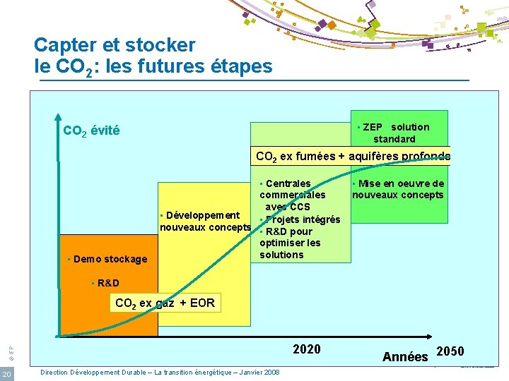 Capter et stocker le CO 2: les futures étapes • ZEP solution standard CO