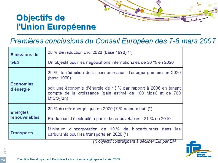 Objectifs de l'Union Européenne © IFP Premières conclusions du Conseil Européen des 7 -8