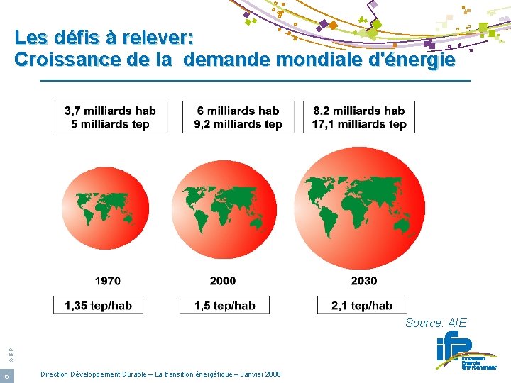 Les défis à relever: Croissance de la demande mondiale d'énergie © IFP Source: AIE