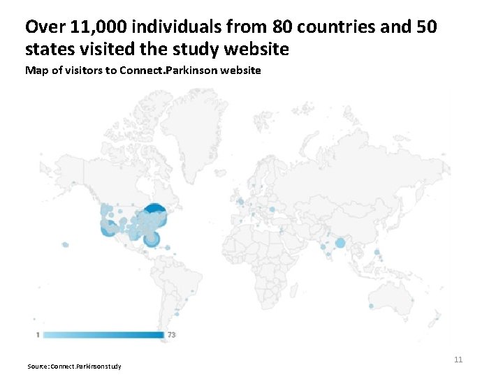 Over 11, 000 individuals from 80 countries and 50 states visited the study website