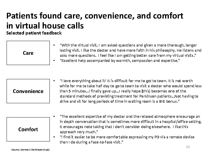 Patients found care, convenience, and comfort in virtual house calls Selected patient feedback •