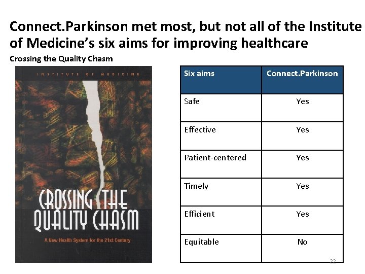 Connect. Parkinson met most, but not all of the Institute of Medicine’s six aims