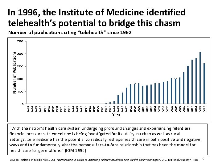 In 1996, the Institute of Medicine identified telehealth’s potential to bridge this chasm Number