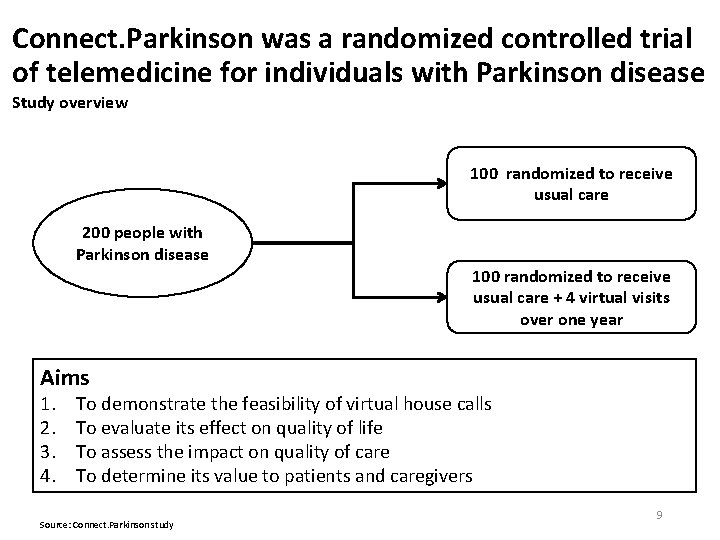 Connect. Parkinson was a randomized controlled trial of telemedicine for individuals with Parkinson disease